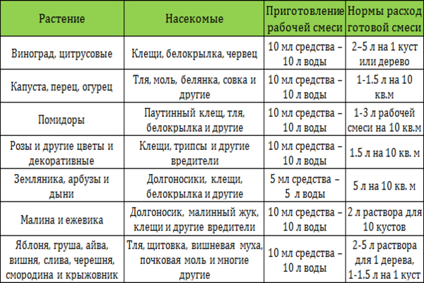 fufanon instructions for use