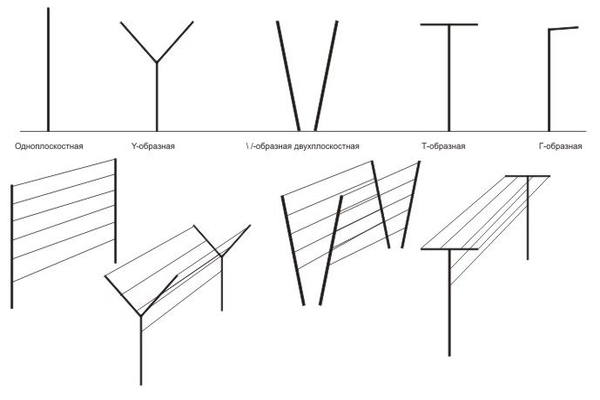 how to make a trellis